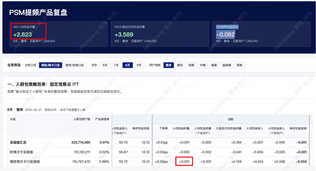商户数据复盘1