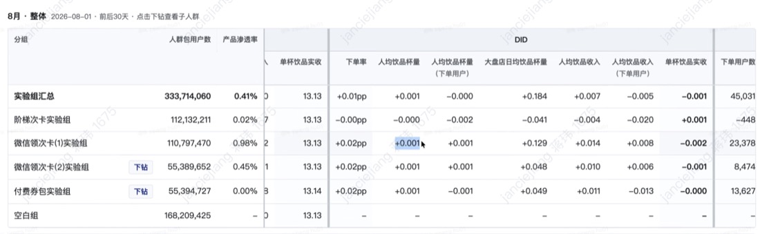商户数据复盘2