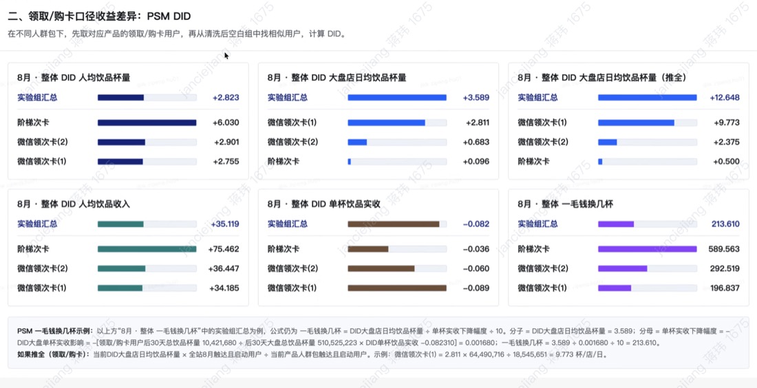 商户数据复盘3